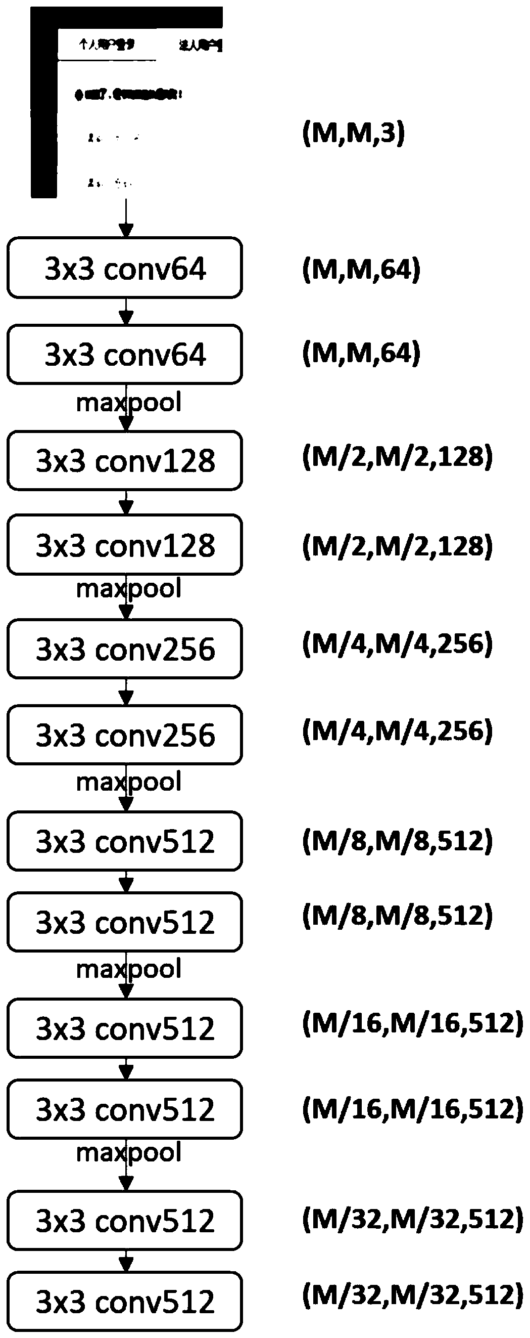 Website error-reporting screenshot classification method based on feature fusion