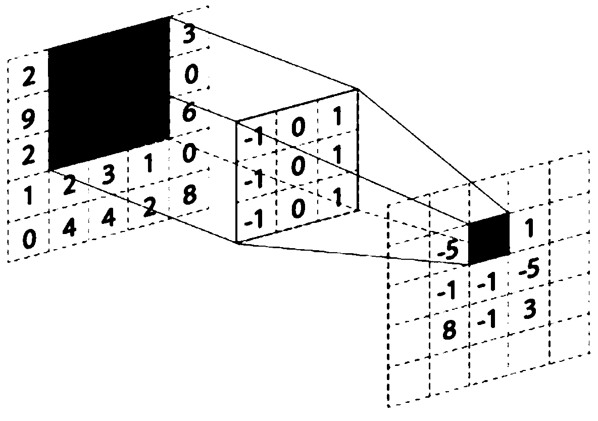 Website error-reporting screenshot classification method based on feature fusion