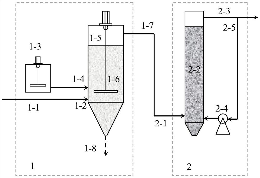 Novel low-carbon sewage deep dephosphorization process system based on suspension medium layer