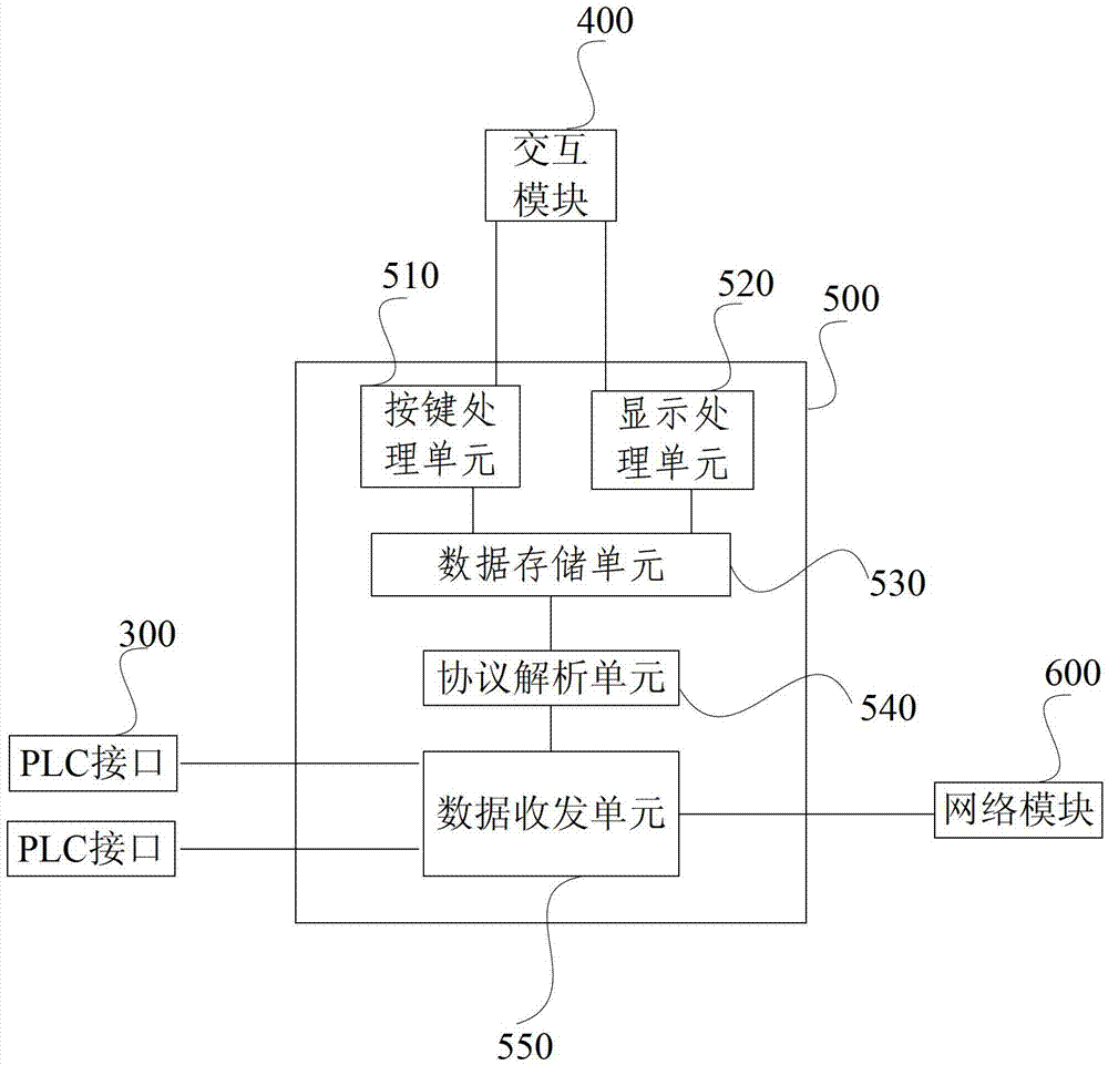 A plc home appliance communication terminal system