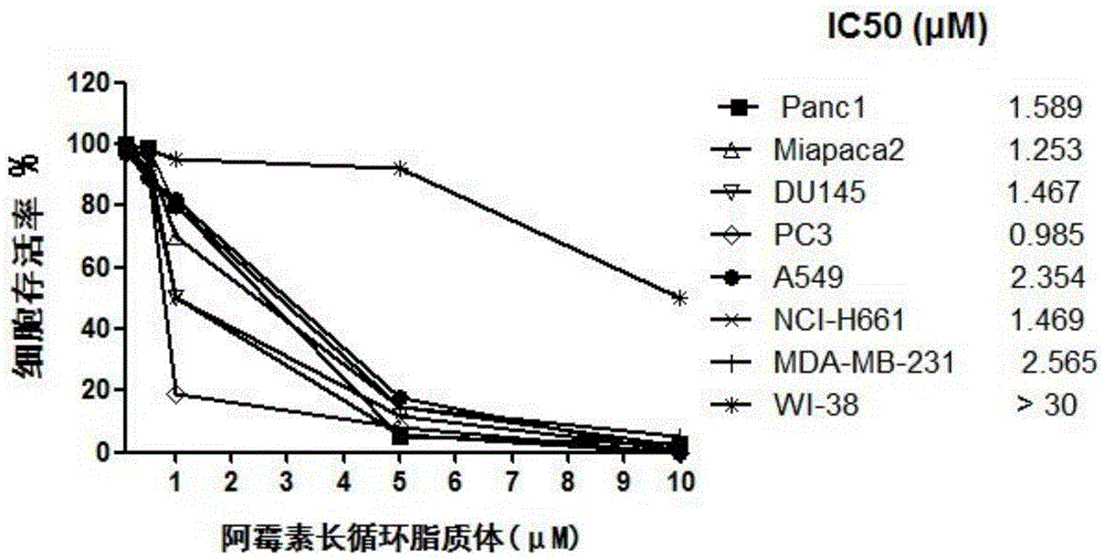 Targeted long-circulation liposome based on mim protein cyclic peptide inhibitor and its preparation method and application