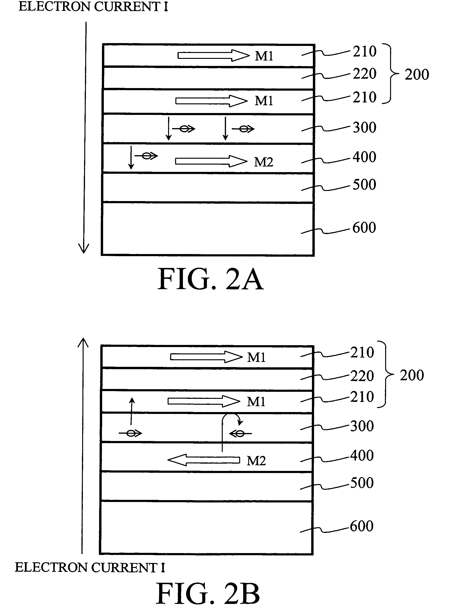 Magnetic device to reduce reversal current in current-driven magnetic reversal and magnetic memory using same