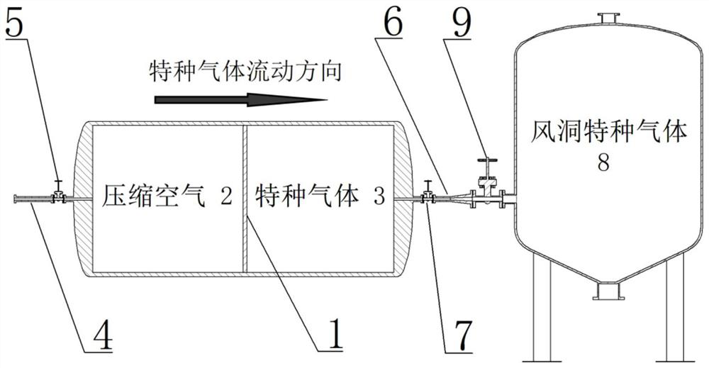 Piston type wind tunnel special gas inflation method utilizing compressed air power