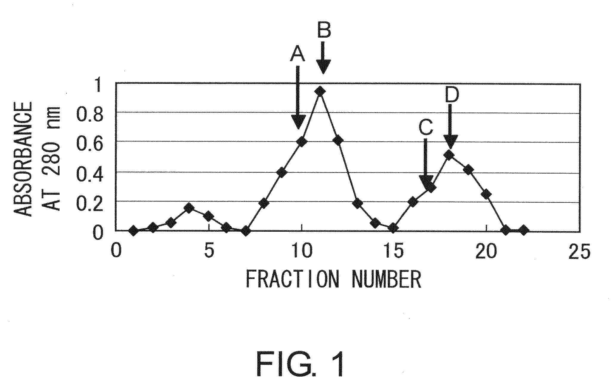 Therapeutic agent for interstitial pulmonary disease comprising Anti-hmgb-1 antibody