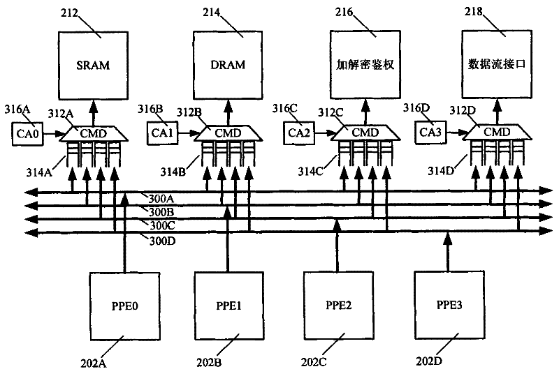 A Method of On-Chip Interconnection Based on Crossbar Structure