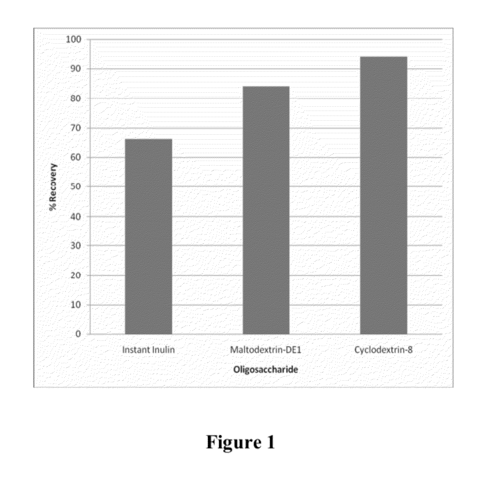 Compositions and methods for encapsulating vaccines for the oral vaccination and boostering of fish and other animals