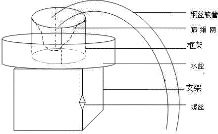 A new method of water exchange for shellfish larvae