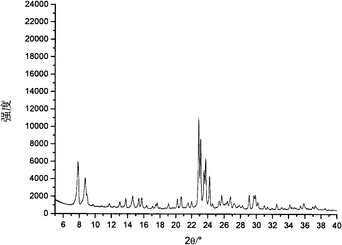 Method for synthesizing ZSM-5 zeolite