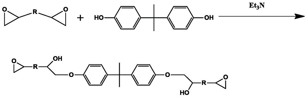 Emulsion resin for high-humidity film resistor cathode electrophoresis paint and preparing method of emulsion resin