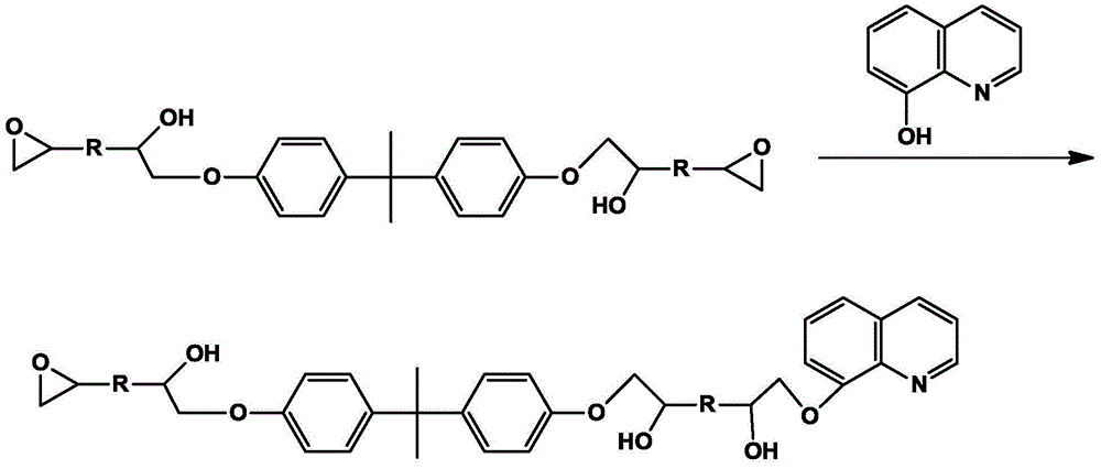 Emulsion resin for high-humidity film resistor cathode electrophoresis paint and preparing method of emulsion resin