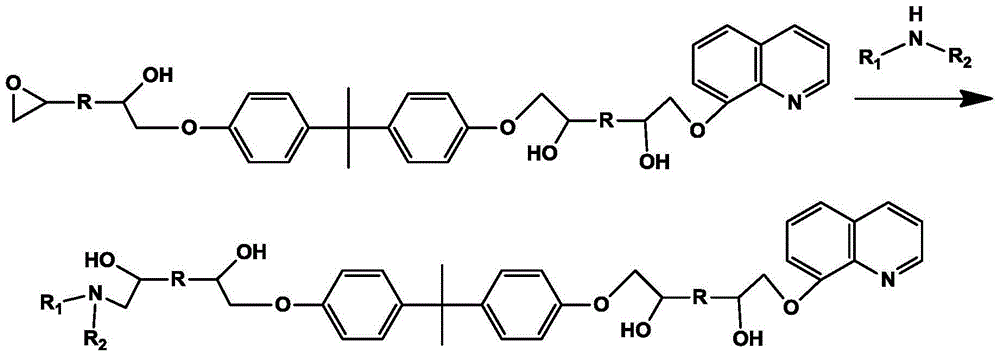 Emulsion resin for high-humidity film resistor cathode electrophoresis paint and preparing method of emulsion resin