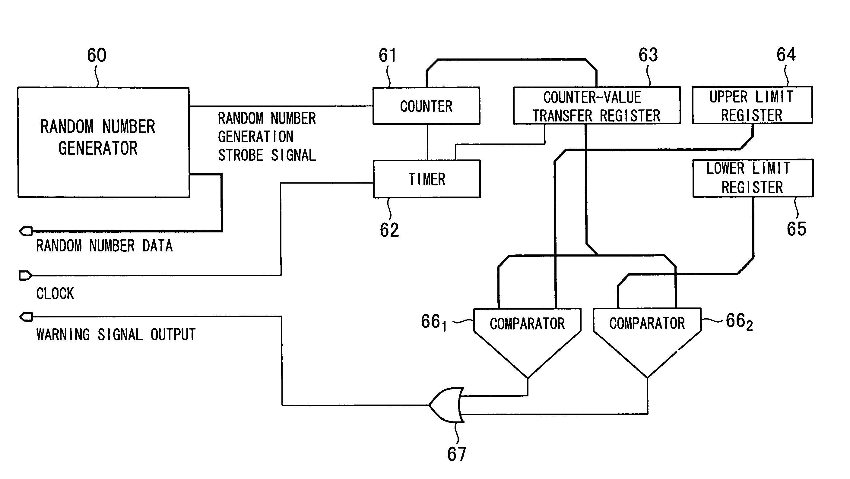 Random number verification method and random number verification apparatus