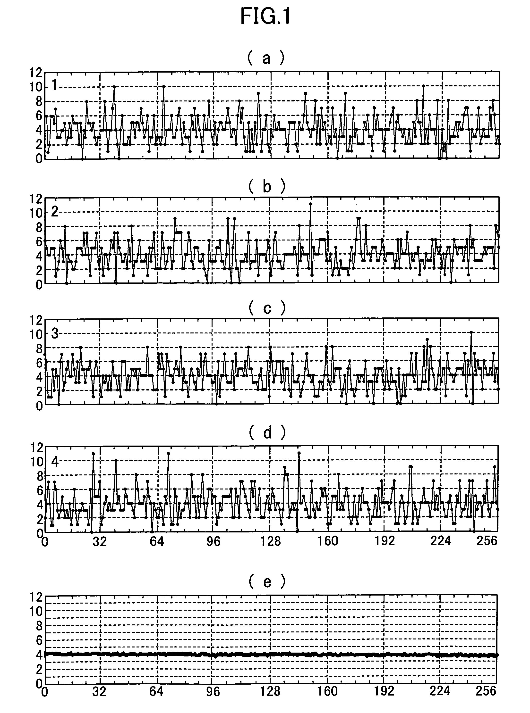 Random number verification method and random number verification apparatus