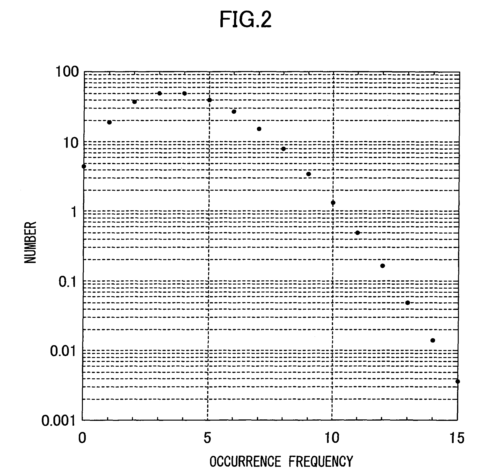 Random number verification method and random number verification apparatus