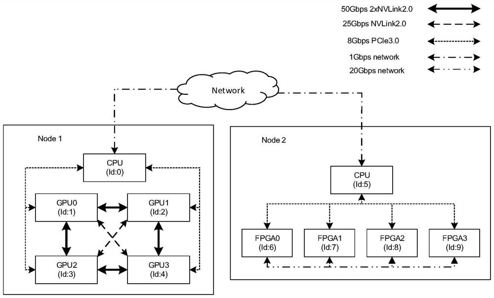 Task load scheduling method, device and equipment and readable storage medium