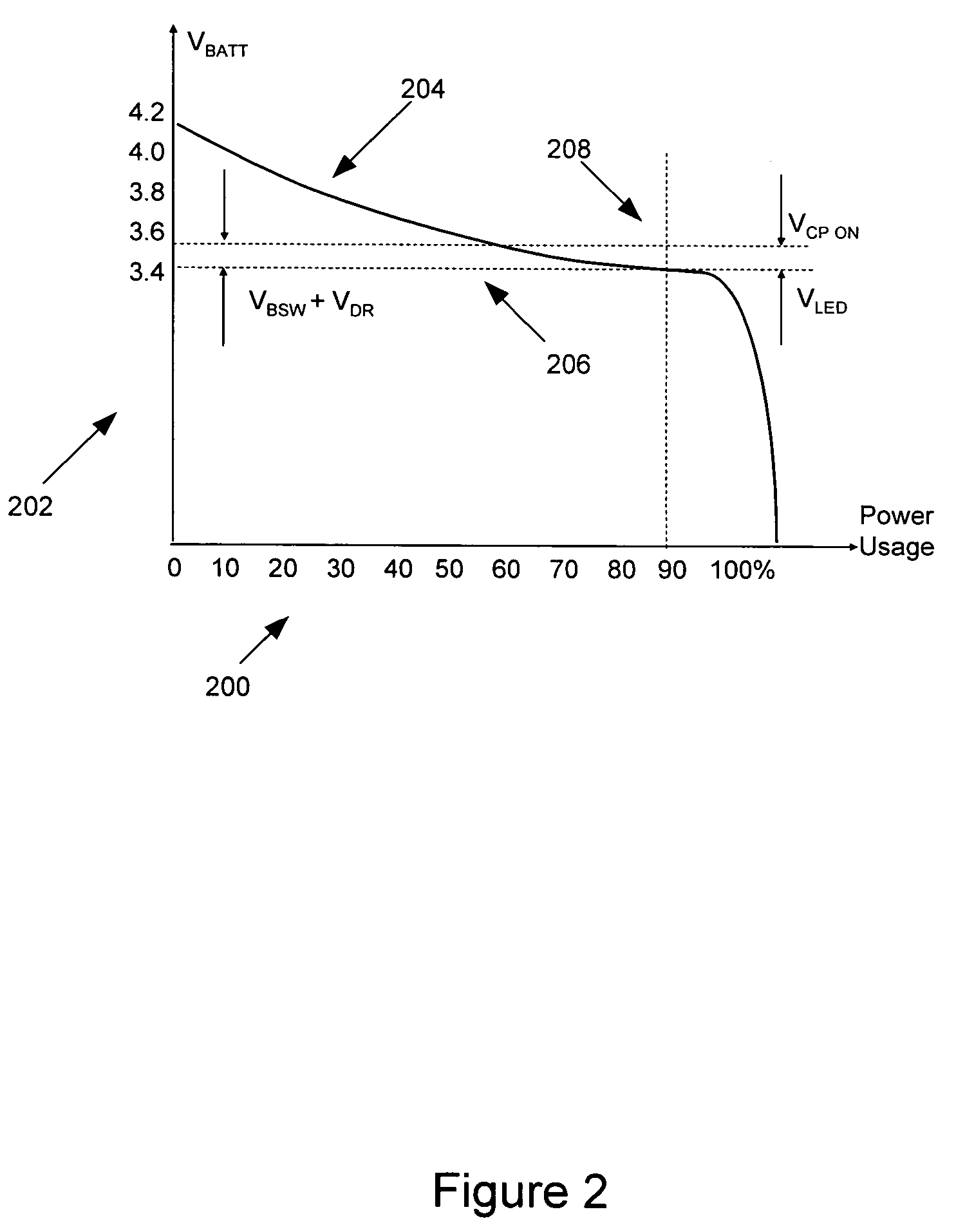 Maximizing efficiency of battery-powered LED drivers