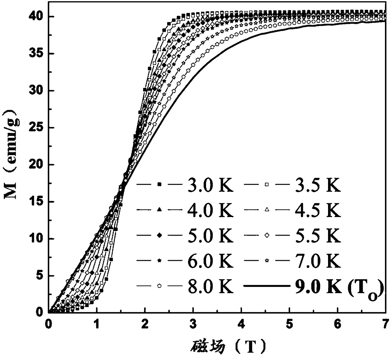 Low-temperature magnetic refrigeration material based on molecular magnet and preparation method and application thereof