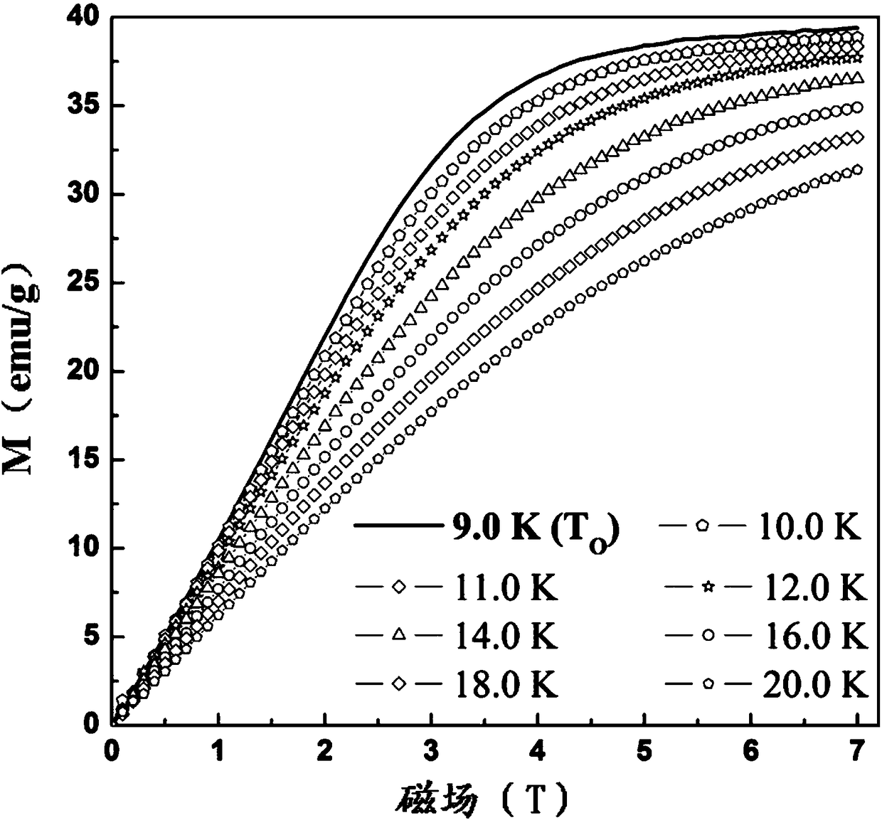 Low-temperature magnetic refrigeration material based on molecular magnet and preparation method and application thereof