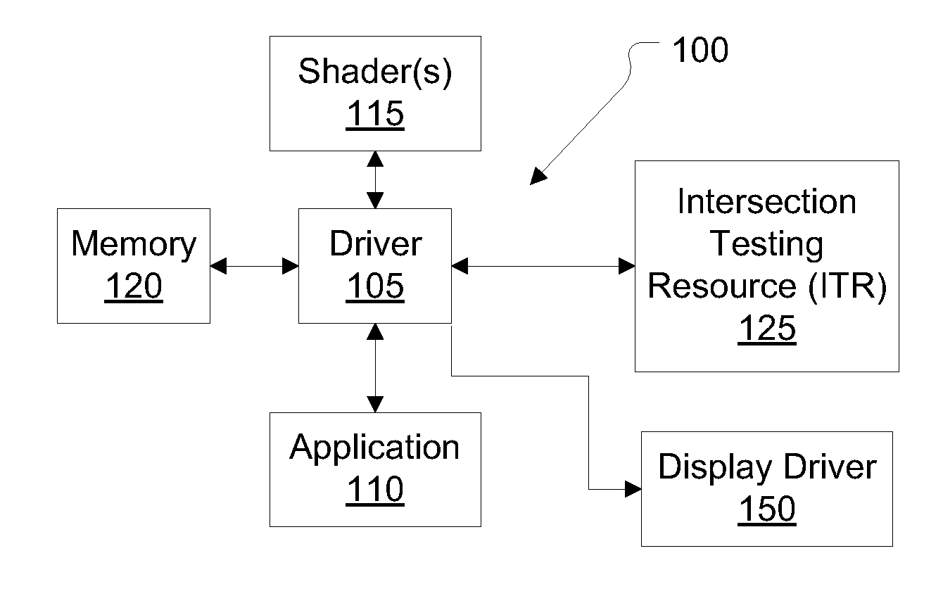 Apparatus and method for ray tracing with block floating point data