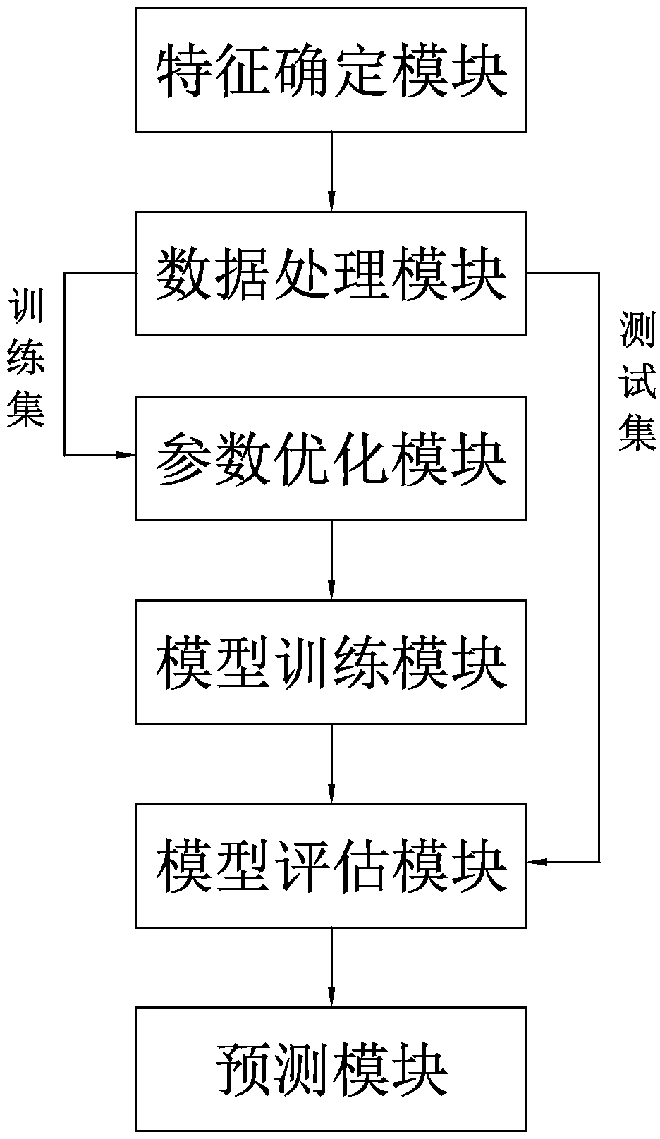 Method and system for predicting visitor losing