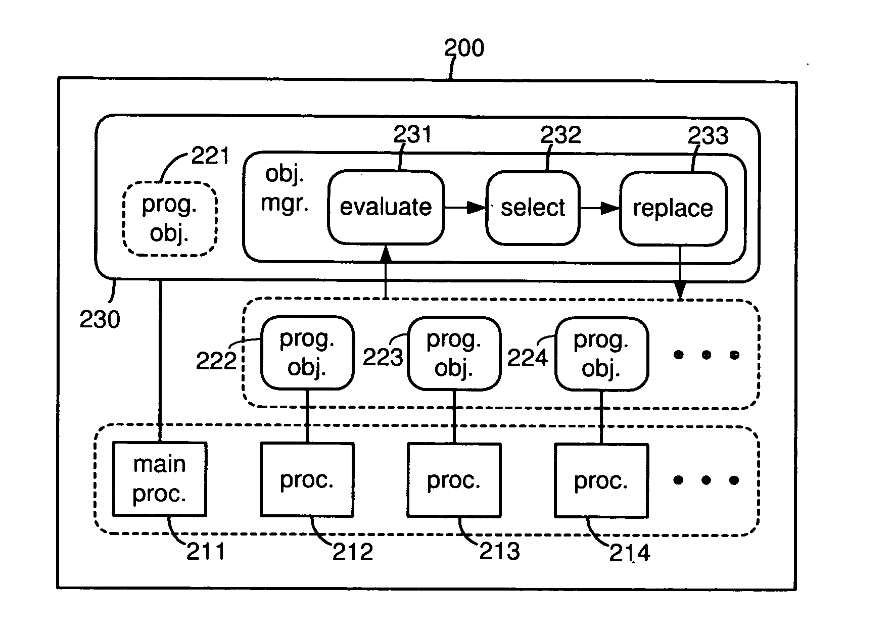 Self-organized parallel processing system