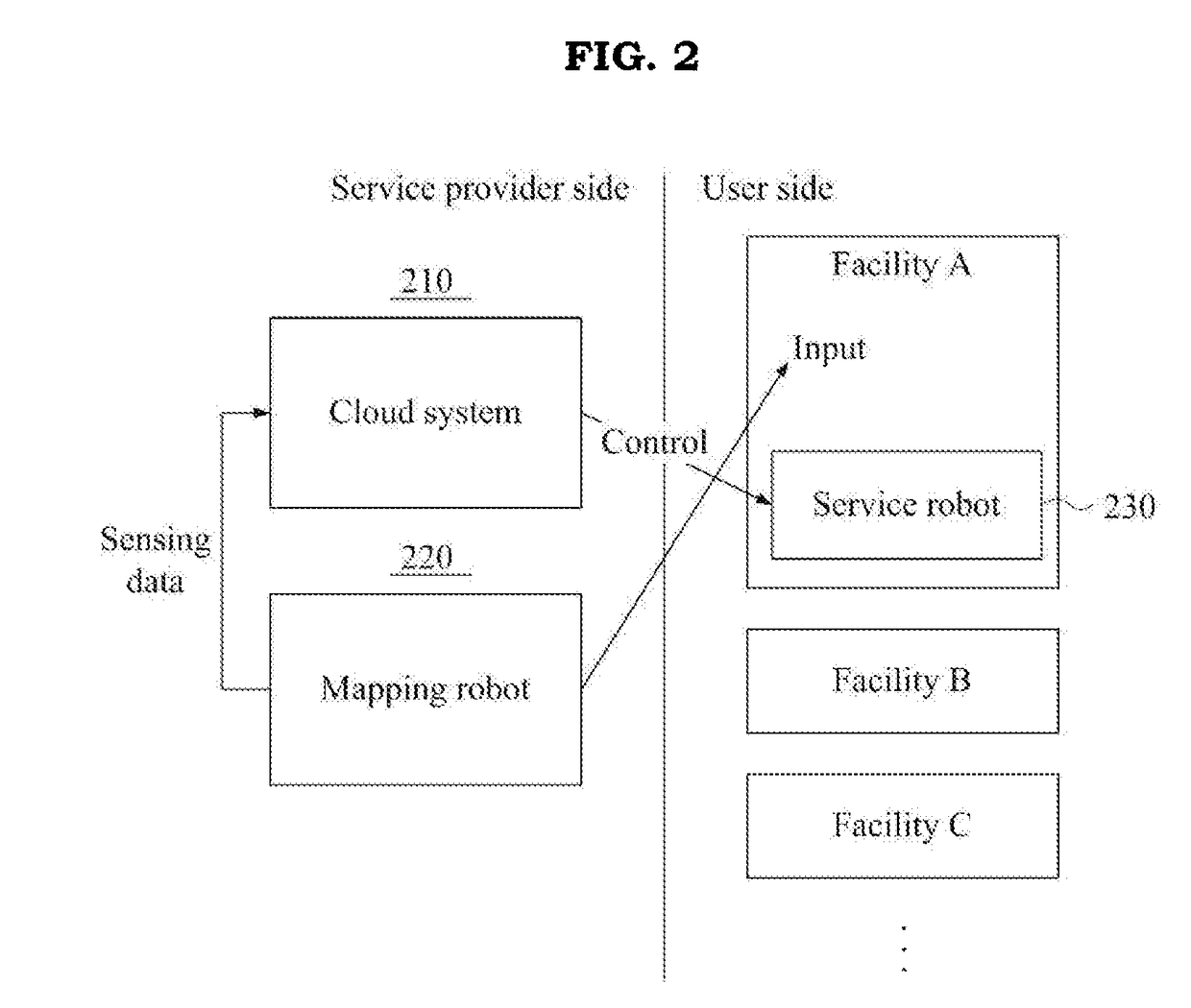 Method and system for controlling indoor autonomous robot