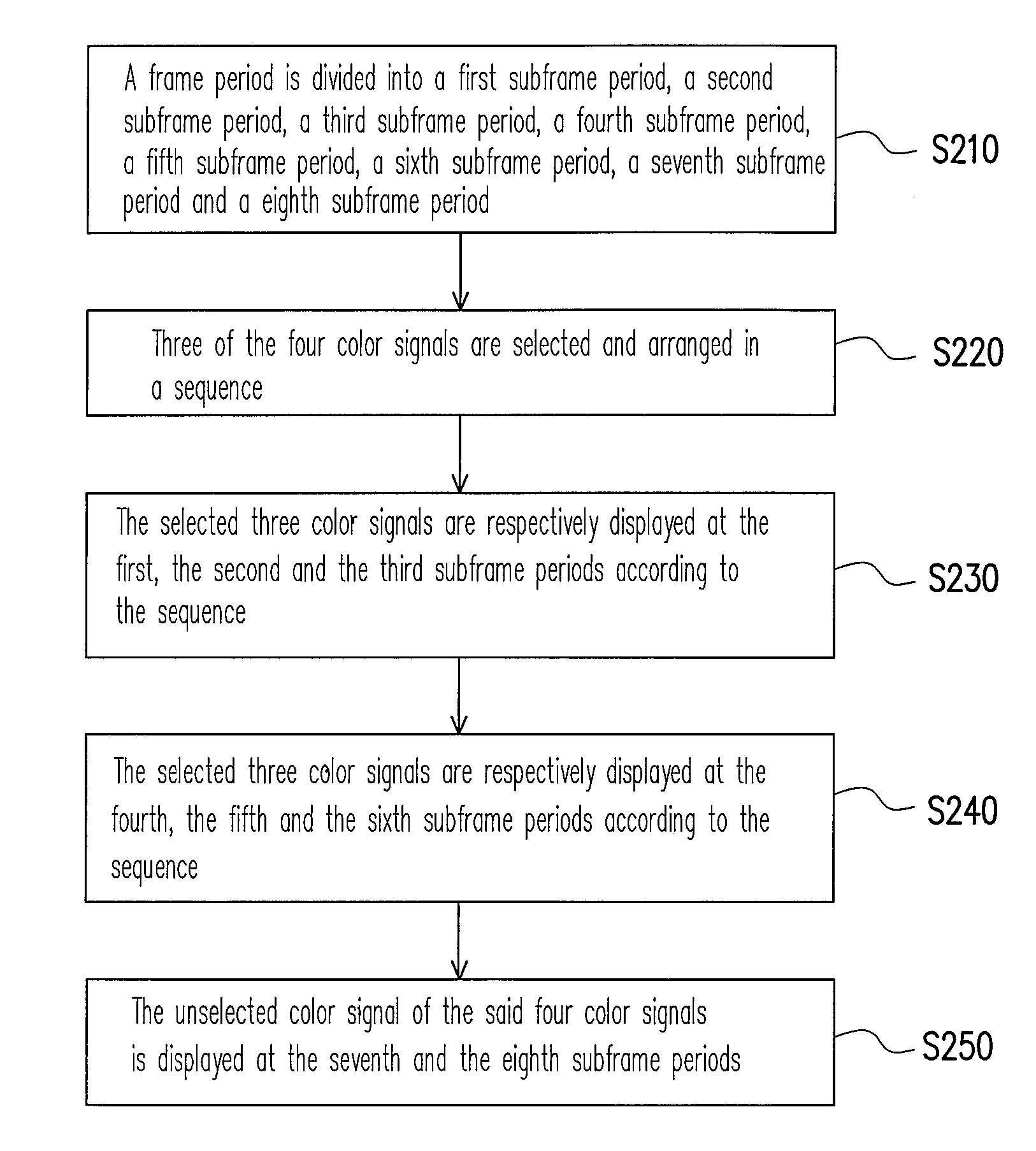 Display method for color sequential display