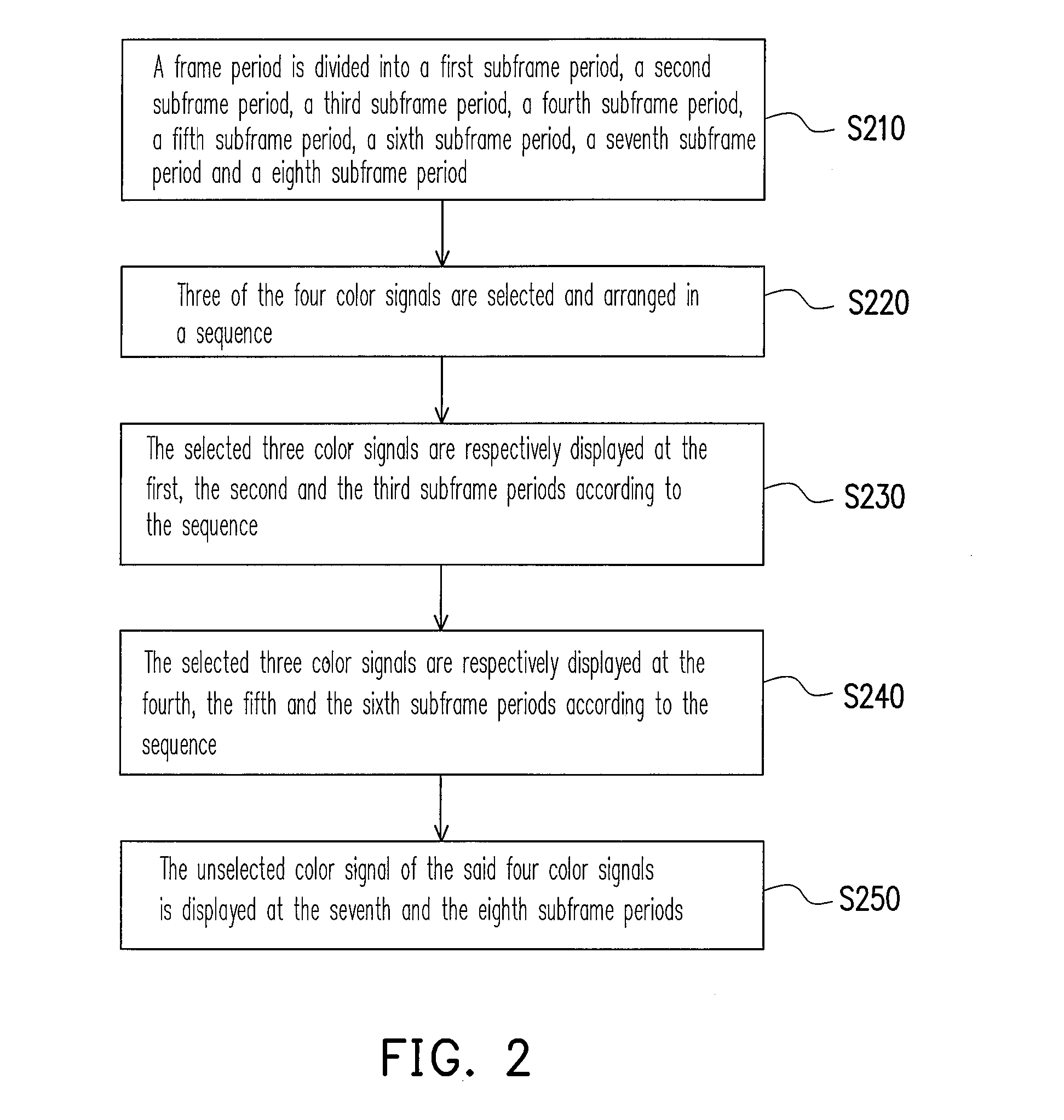 Display method for color sequential display