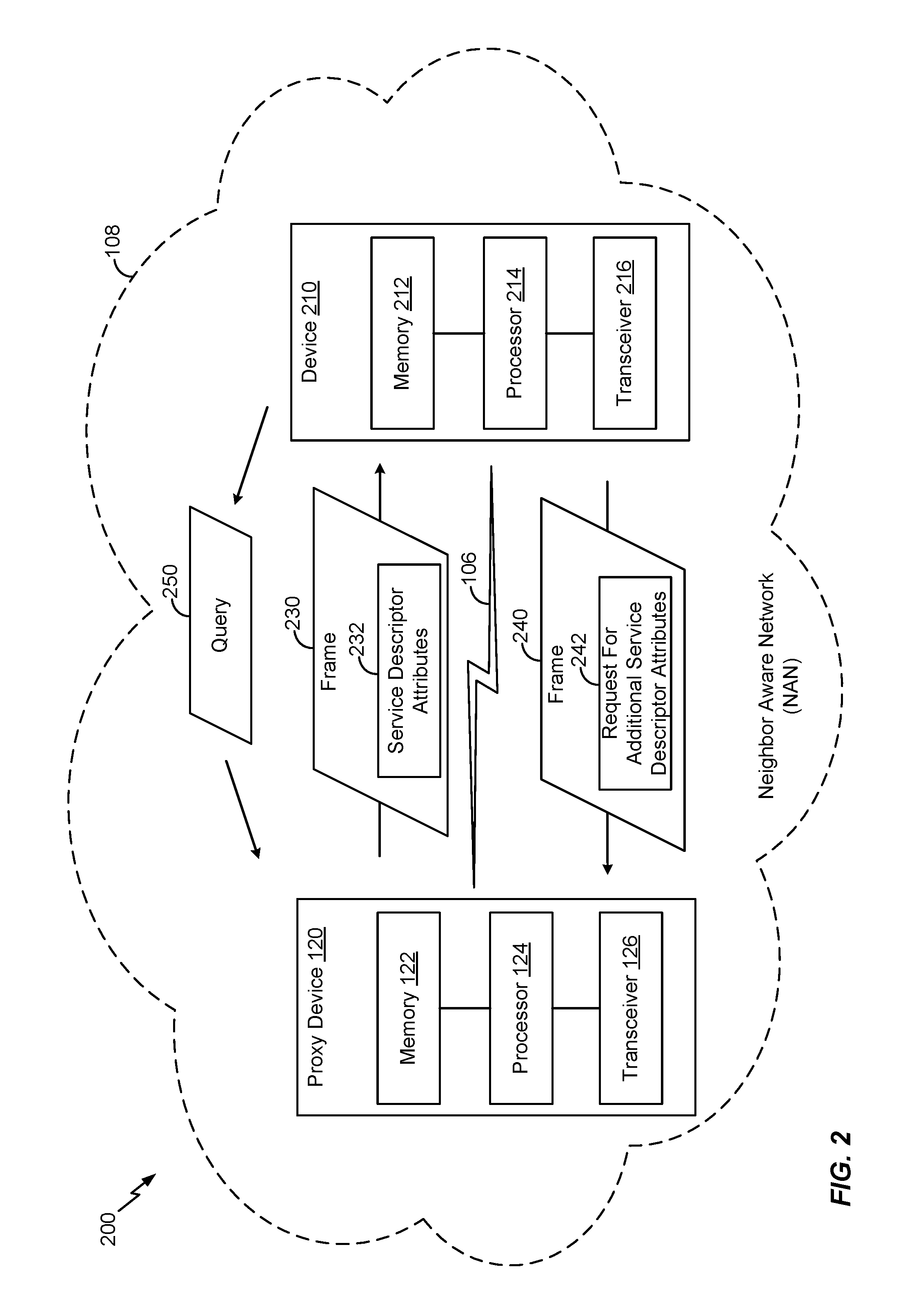 Proxy advertisements in a neighbor aware network