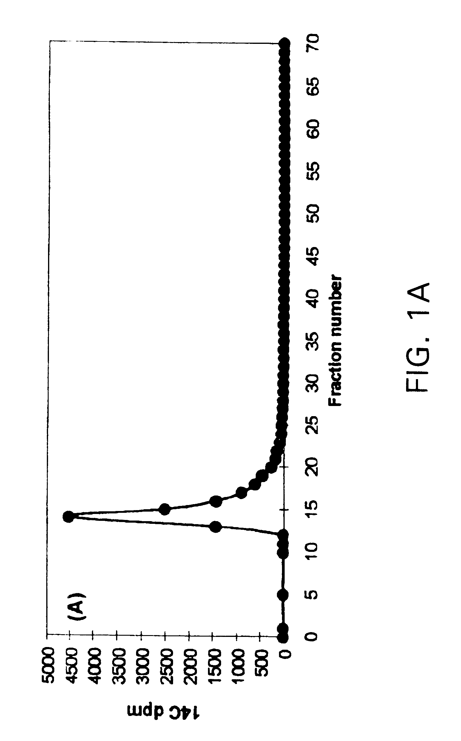 Chemical method for lignin depolymerization