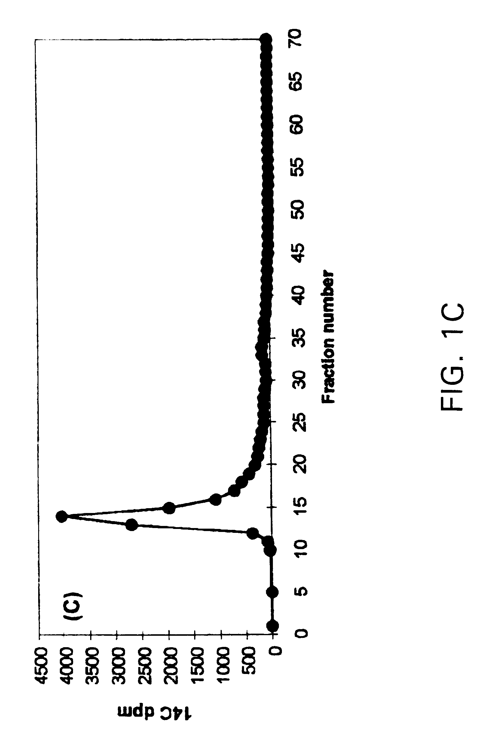 Chemical method for lignin depolymerization