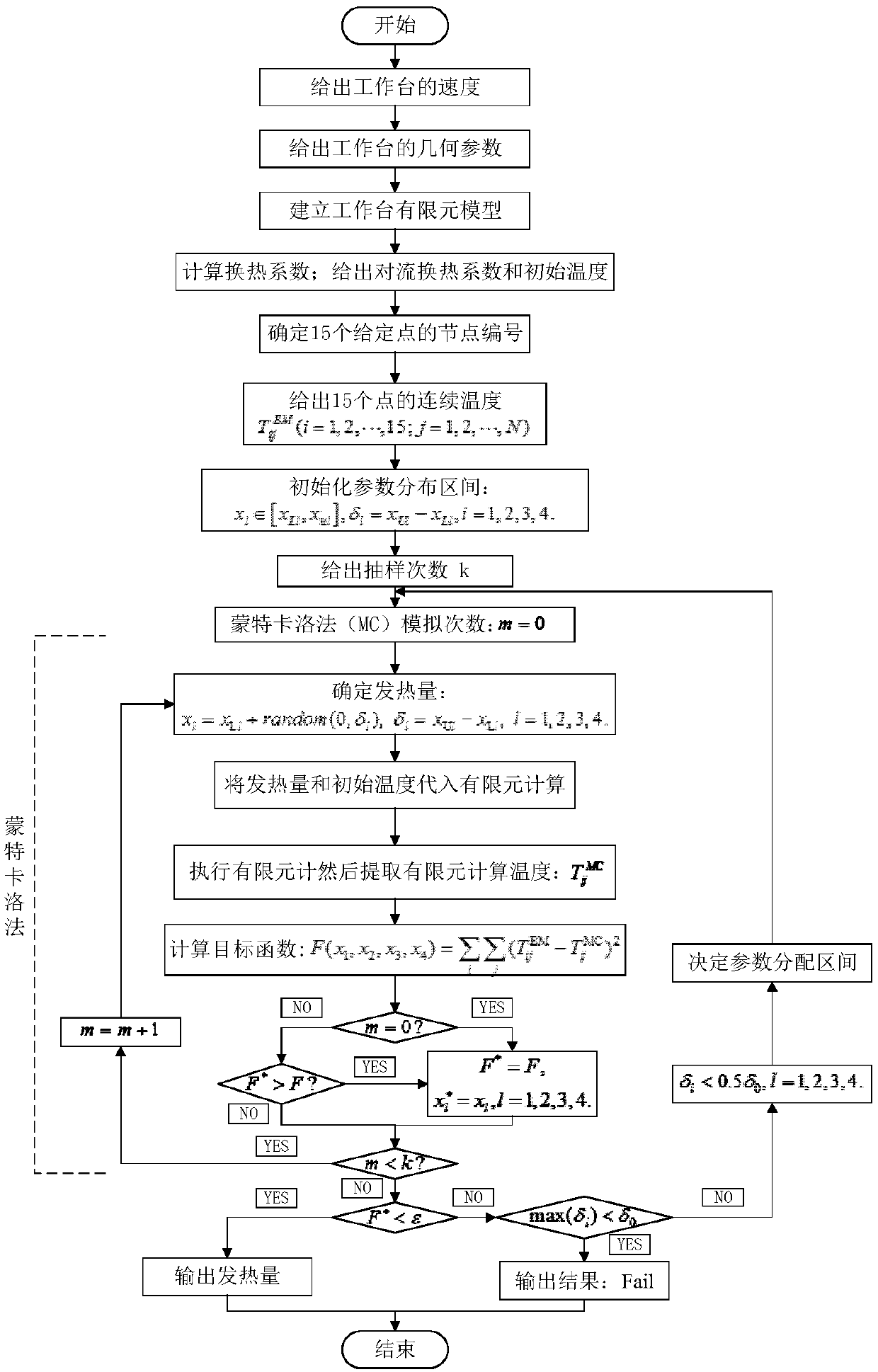 A thermal error prediction method for ball screw feed system of CNC machine tool