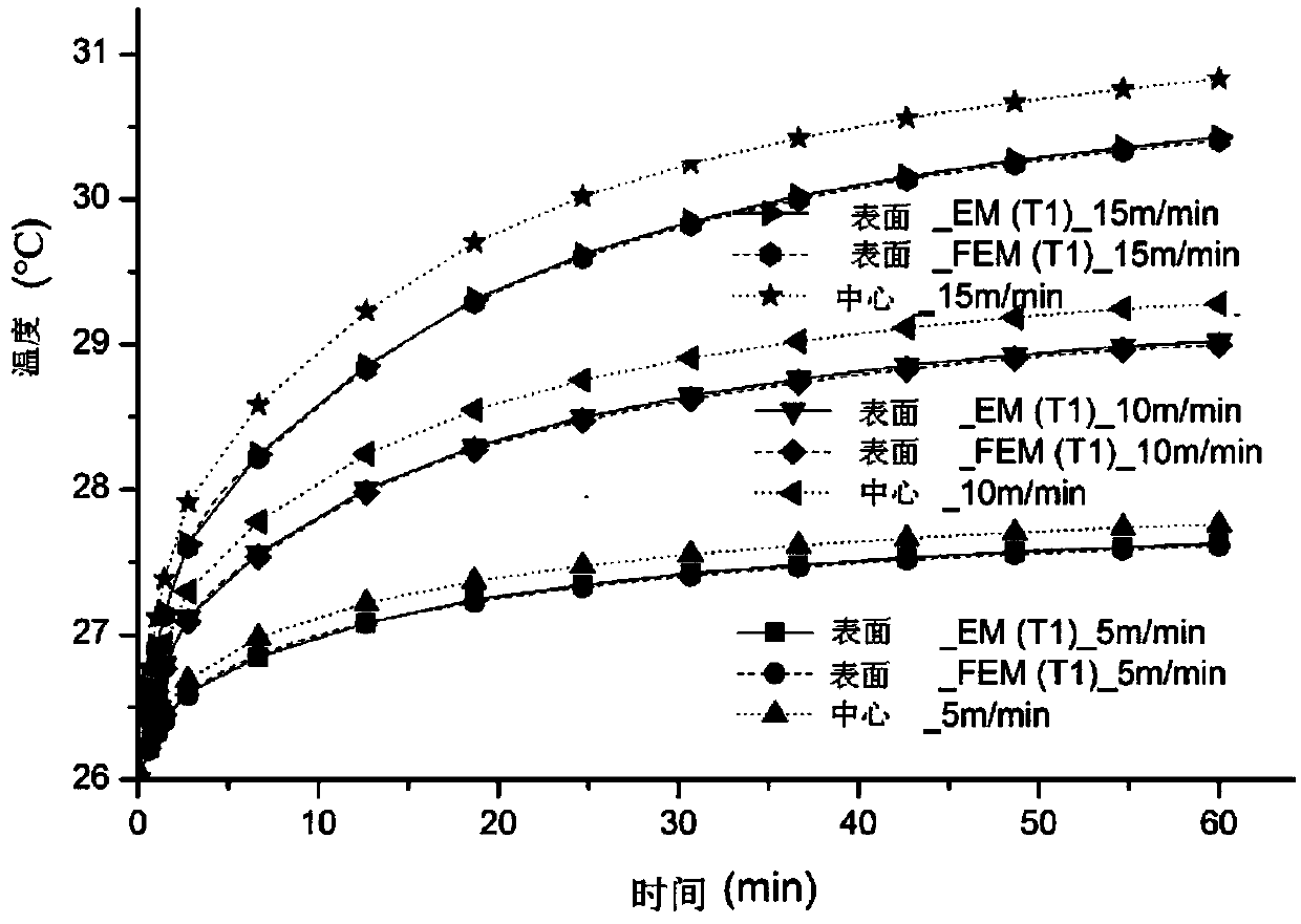 A thermal error prediction method for ball screw feed system of CNC machine tool