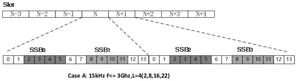 Method and device for measuring neighbor cell signals of mobile terminal