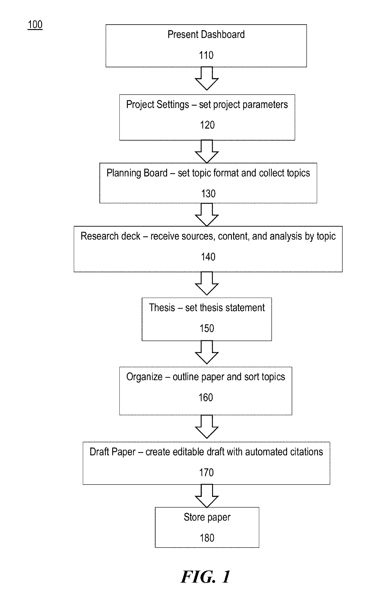 Digital writing platform