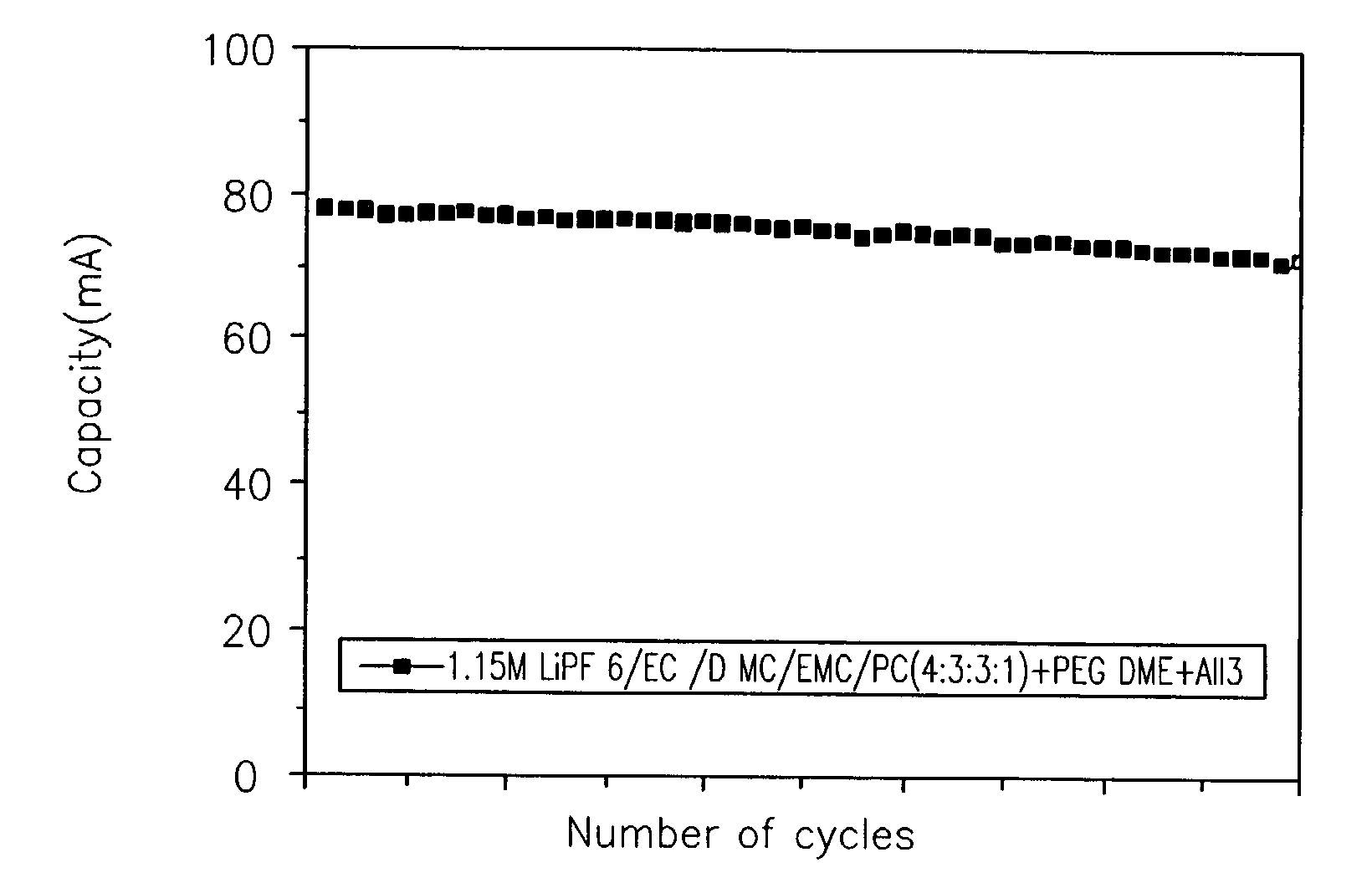 Organic electrolytic solution and lithium secondary battery employing the same