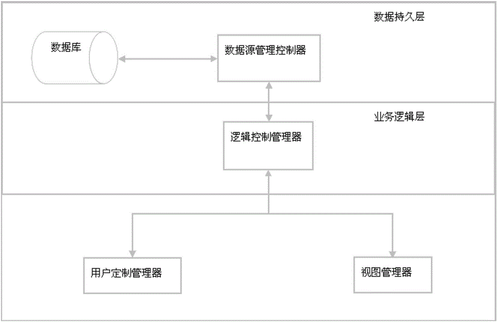 Report generation system and method