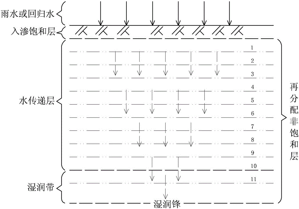 Method for calculating critical burying depth of rainfall infiltration recharged groundwater