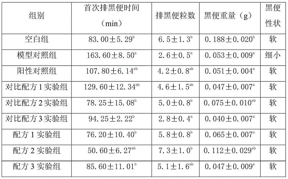 Rose tea with constipation preventing and treating functions