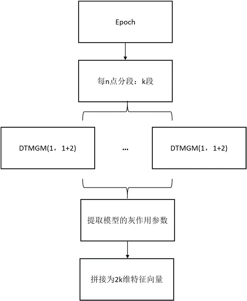 Single-time P300 detection method based on matrix grey modeling