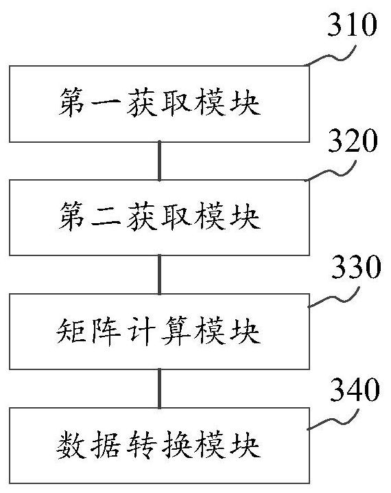 Data processing method and device of position data and storage medium