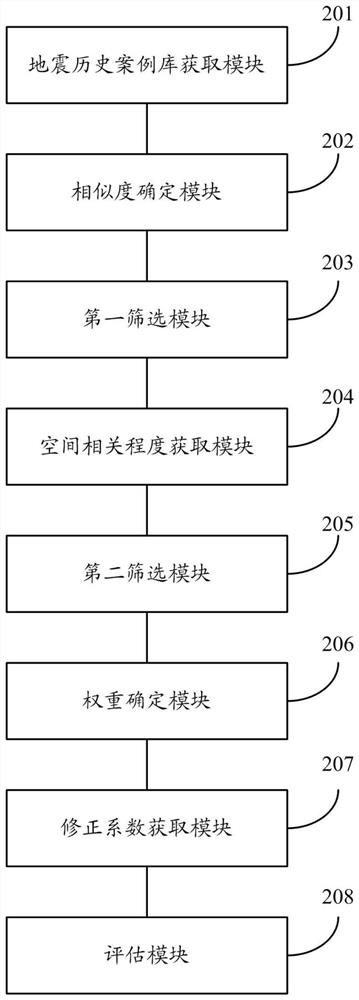 Method and system for assessing population of earthquake casualties