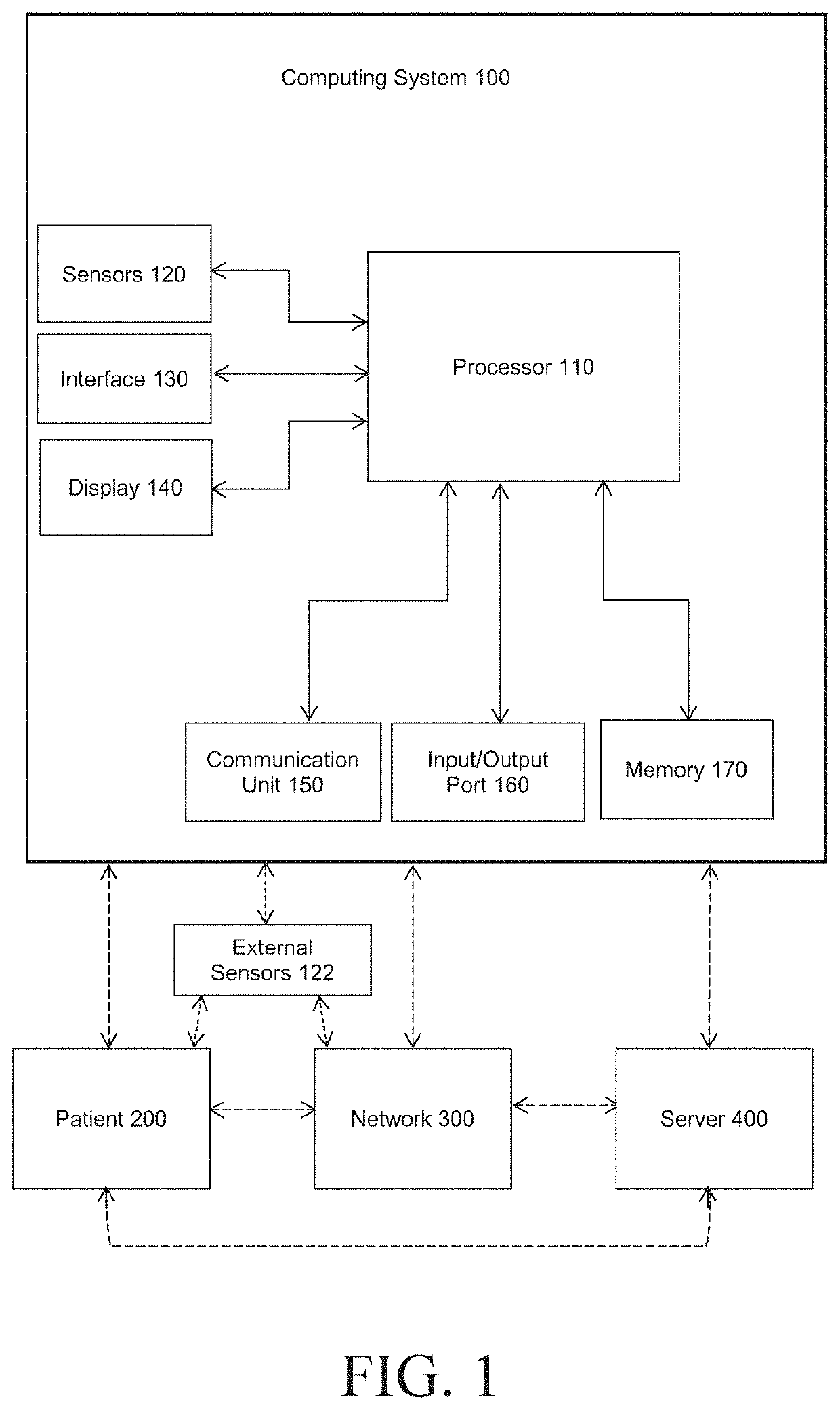 Sensor Tracking Based Patient Social Content System