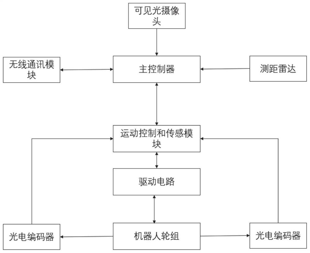 Accompanied active safety warning robot, system and method based on maintenance operations