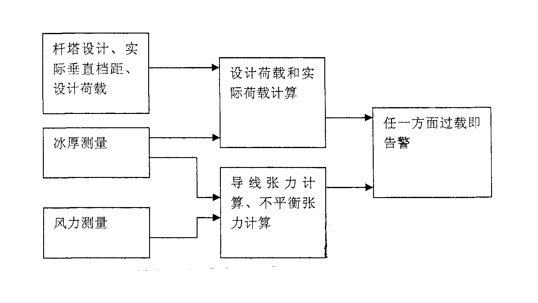 Method for giving wire damage alarm when lead wire is coated by ice