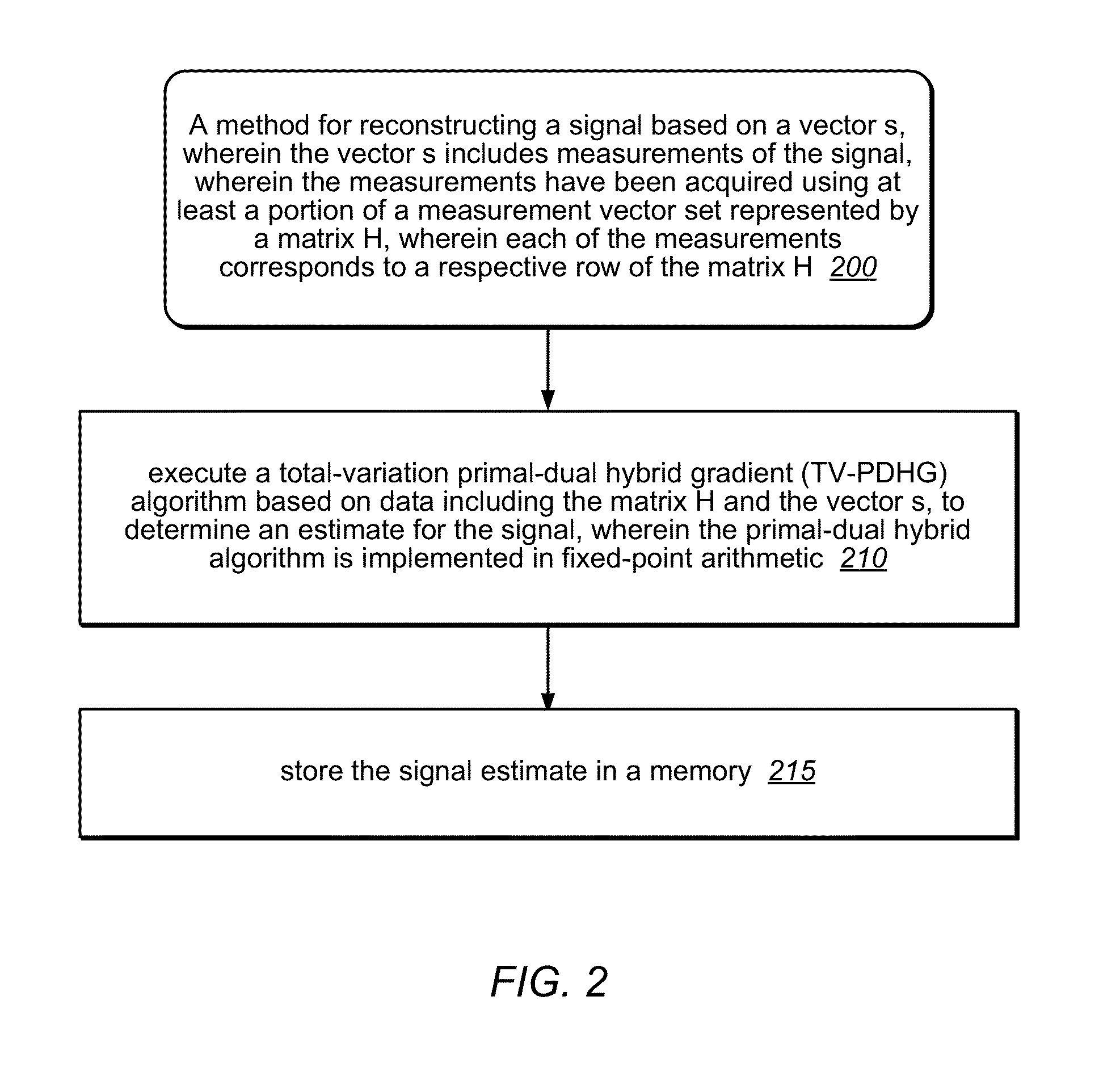 Signal reconstruction using total-variation primal-dual hybrid gradient (TV-PDHG) algorithm