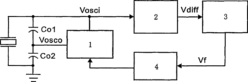 CMOS current automatic control crystal oscillator