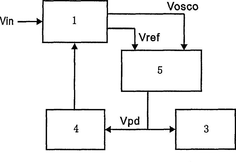 CMOS current automatic control crystal oscillator