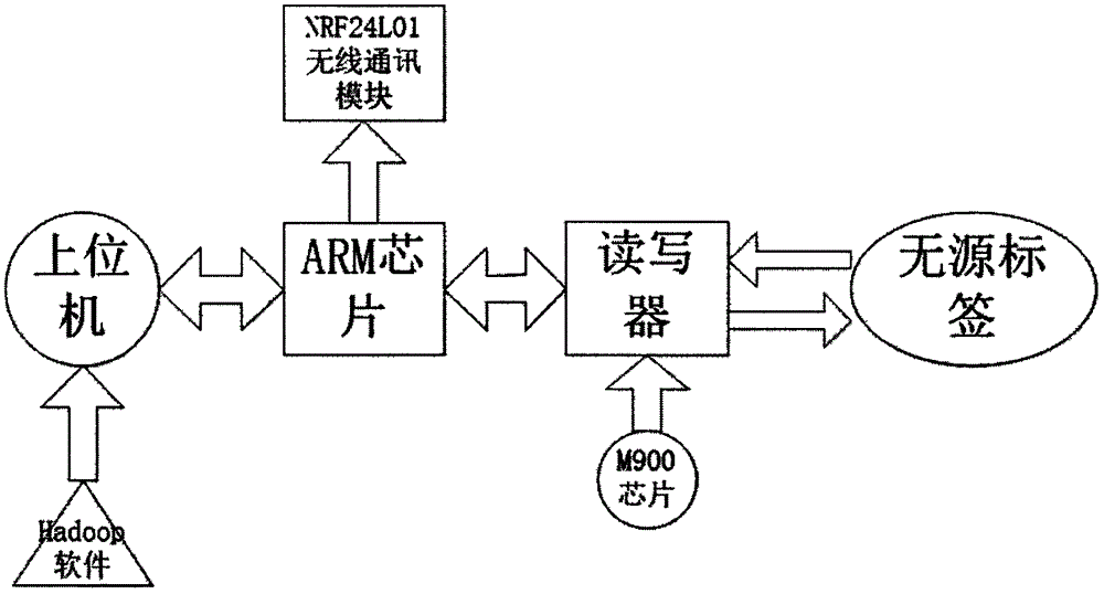 Supermarket consumer density determining system