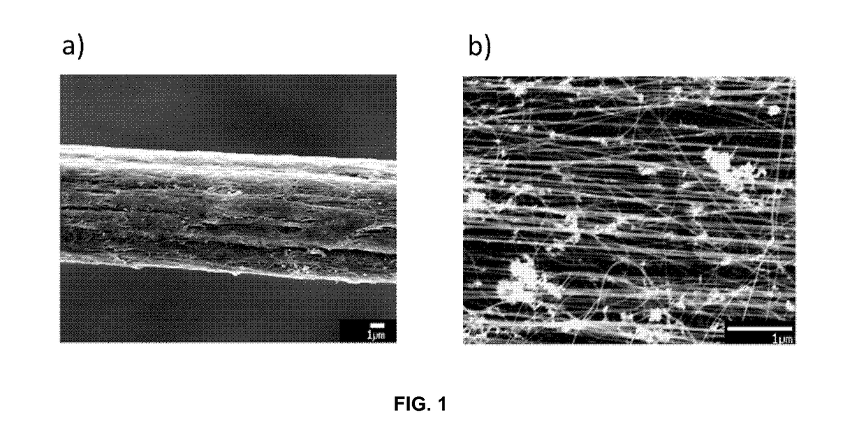 Composite comprising cnt fibres and an ionic conducting compound as part of an energy storage device